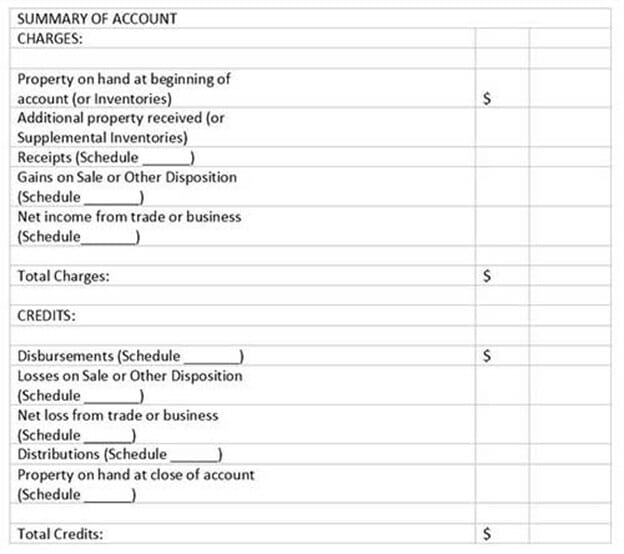 Summary of Account Table
